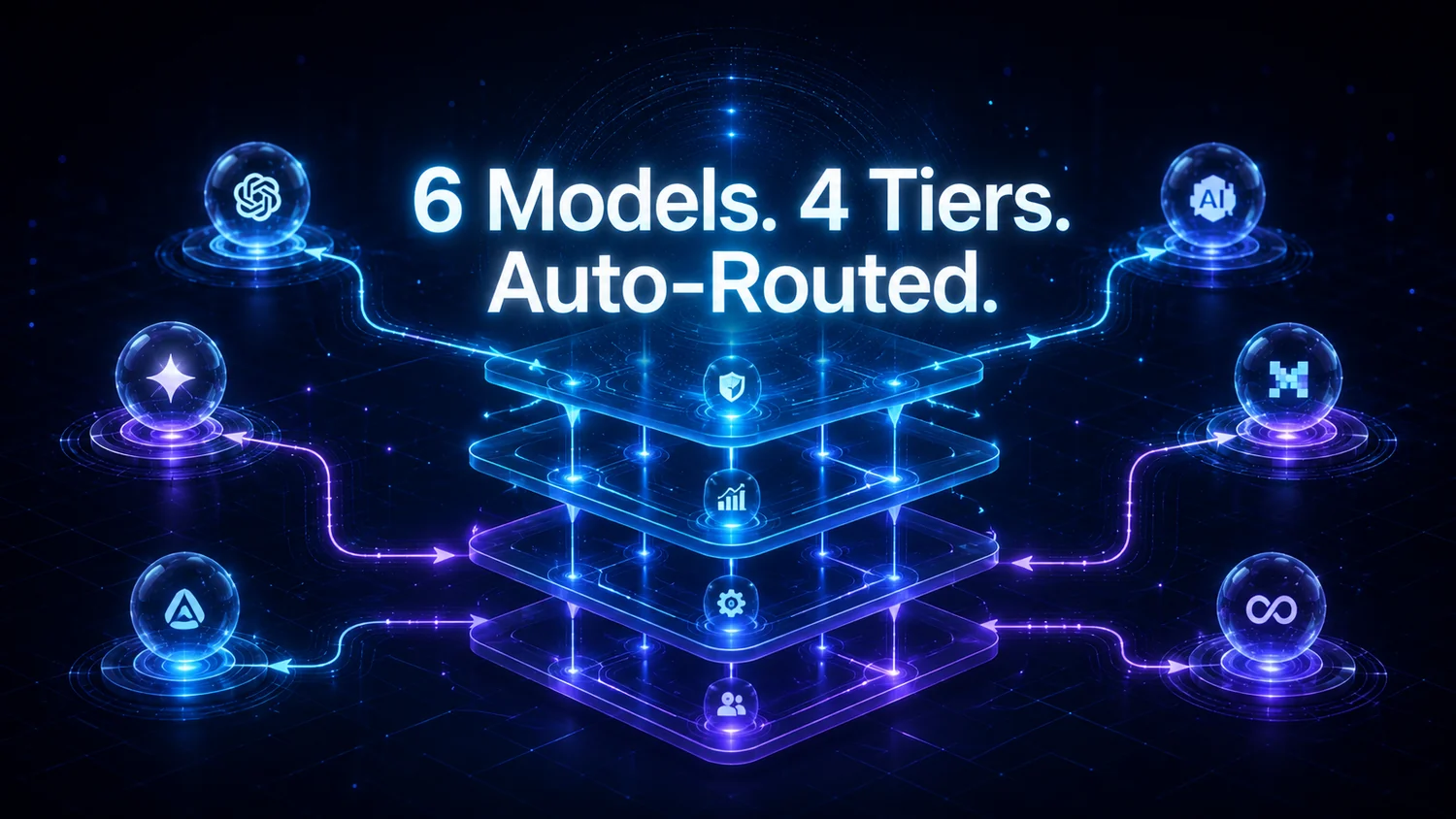6 models, 4 tiers, auto-routed
