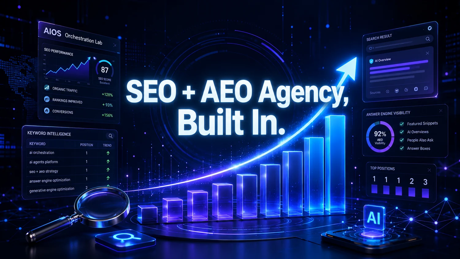 SEO + AEO agency, built in